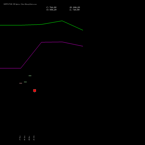 Live NIFTY 27150 PE (PUT) 27 January 2026 options price chart analysis Nifty 50 