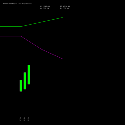 NIFTY 27150 PE (PUT) 10 February 2026 options price chart analysis Nifty 50 