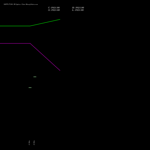 NIFTY 27150 PE (PUT) 24 March 2026 options price chart analysis Nifty 50 