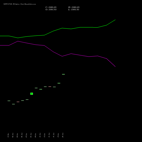 NIFTY 27150 PE (PUT) 30 March 2026 options price chart analysis Nifty 50 