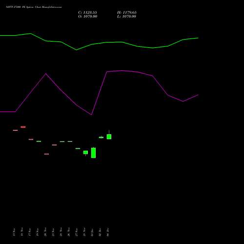 Live NIFTY 27200 PE (PUT) 09 December 2025 options price chart analysis Nifty 50 