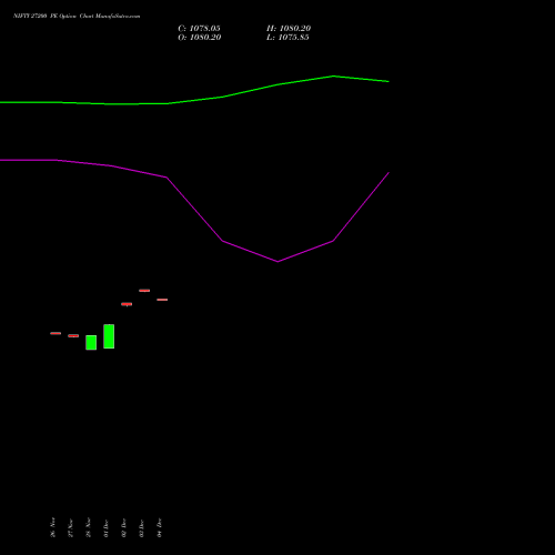 Live NIFTY 27200 PE (PUT) 16 December 2025 options price chart analysis Nifty 50 