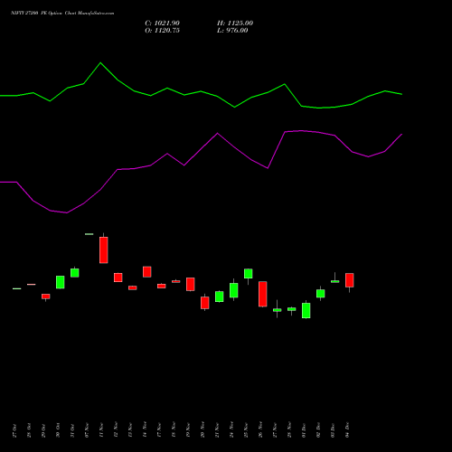 Live NIFTY 27200 PE (PUT) 30 December 2025 options price chart analysis Nifty 50 