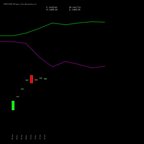 NIFTY 27200 PE (PUT) 03 February 2026 options price chart analysis Nifty 50 