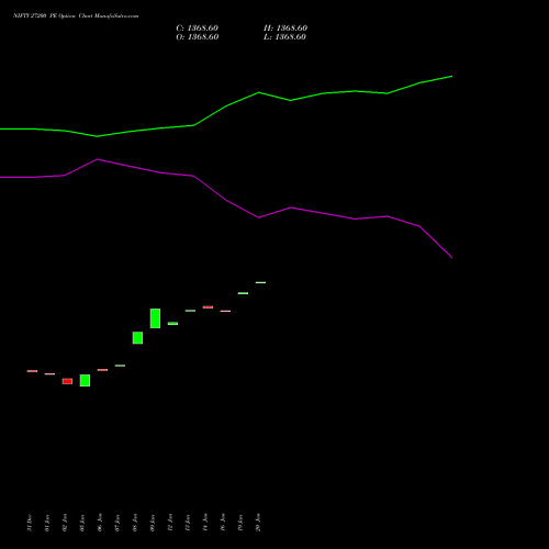 NIFTY 27200 PE (PUT) 30 March 2026 options price chart analysis Nifty 50 