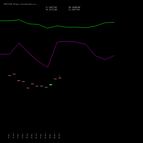 Live NIFTY 27250 PE (PUT) 09 December 2025 options price chart analysis Nifty 50 