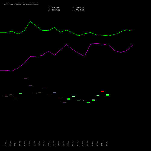 Live NIFTY 27250 PE (PUT) 30 December 2025 options price chart analysis Nifty 50 
