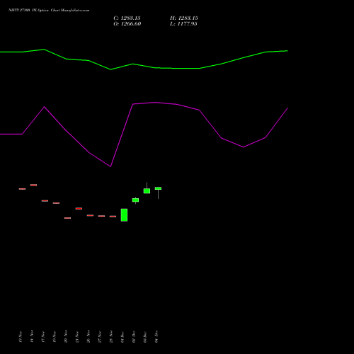 Live NIFTY 27300 PE (PUT) 09 December 2025 options price chart analysis Nifty 50 