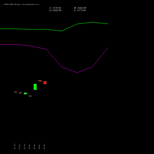 Live NIFTY 27300 PE (PUT) 16 December 2025 options price chart analysis Nifty 50 