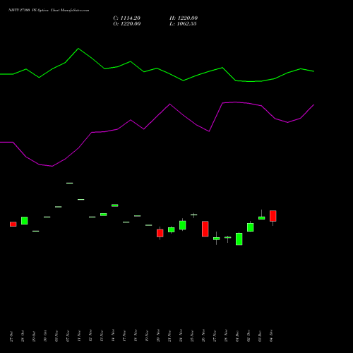 Live NIFTY 27300 PE (PUT) 30 December 2025 options price chart analysis Nifty 50 