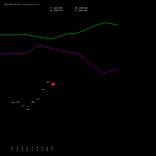 NIFTY 27300 PE (PUT) 20 January 2026 options price chart analysis Nifty 50 
