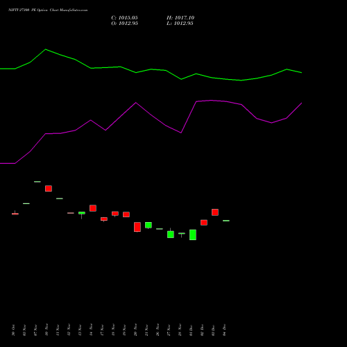 Live NIFTY 27300 PE (PUT) 27 January 2026 options price chart analysis Nifty 50 