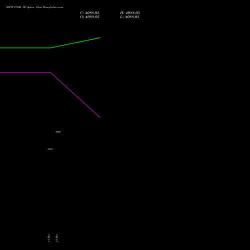 NIFTY 27300 PE (PUT) 24 March 2026 options price chart analysis Nifty 50 