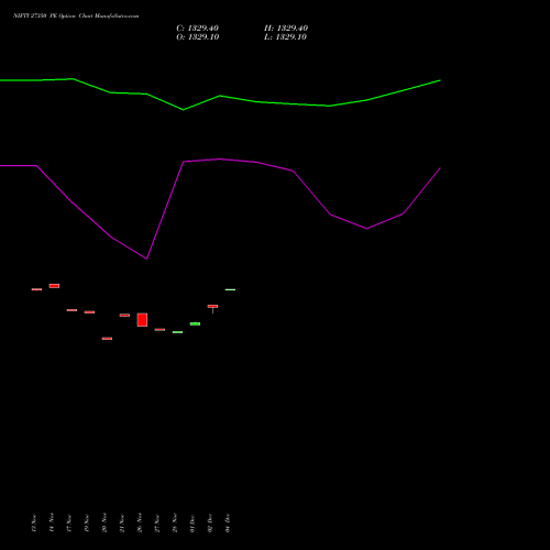 Live NIFTY 27350 PE (PUT) 09 December 2025 options price chart analysis Nifty 50 