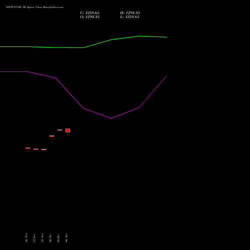 Live NIFTY 27350 PE (PUT) 16 December 2025 options price chart analysis Nifty 50 