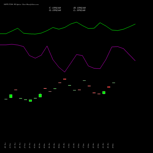 NIFTY 27350 PE (PUT) 30 December 2025 options price chart analysis Nifty 50 