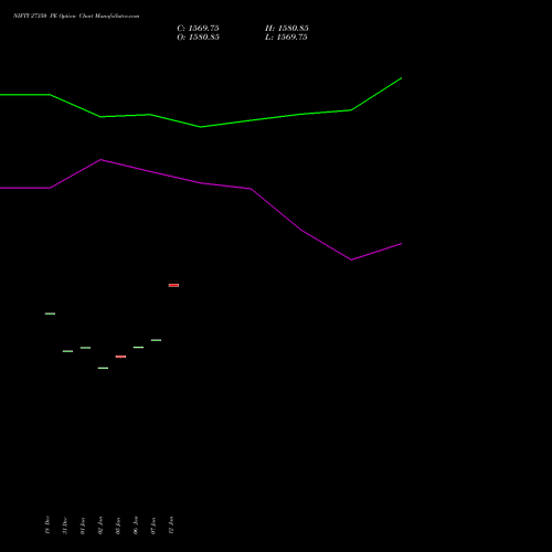 NIFTY 27350 PE (PUT) 13 January 2026 options price chart analysis Nifty 50 