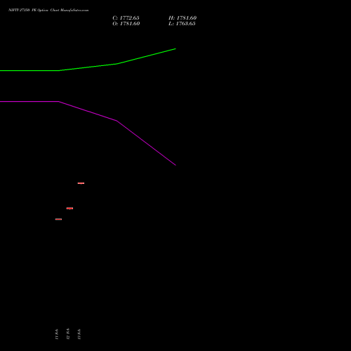 NIFTY 27350 PE (PUT) 02 March 2026 options price chart analysis Nifty 50 