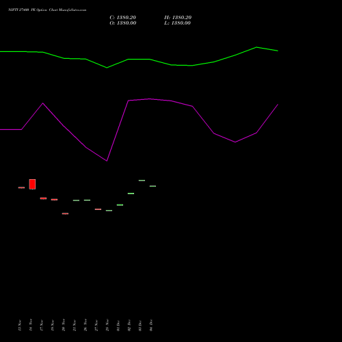 Live NIFTY 27400 PE (PUT) 09 December 2025 options price chart analysis Nifty 50 