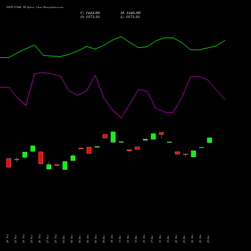 NIFTY 27400 PE (PUT) 30 December 2025 options price chart analysis Nifty 50 