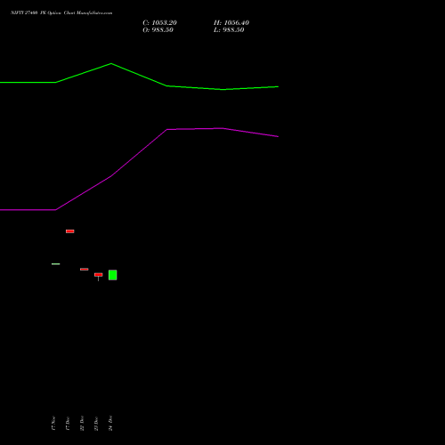 Live NIFTY 27400 PE (PUT) 27 January 2026 options price chart analysis Nifty 50 