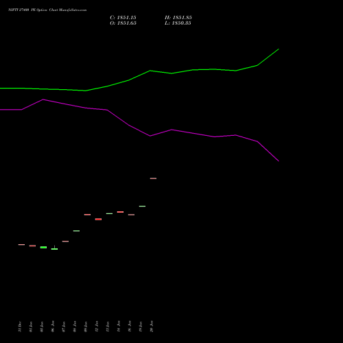 NIFTY 27400 PE (PUT) 30 March 2026 options price chart analysis Nifty 50 