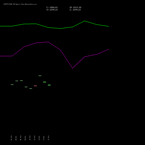 NIFTY 27400 PE (PUT) 28 April 2026 options price chart analysis Nifty 50 