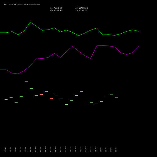 Live NIFTY 27450 PE (PUT) 30 December 2025 options price chart analysis Nifty 50 