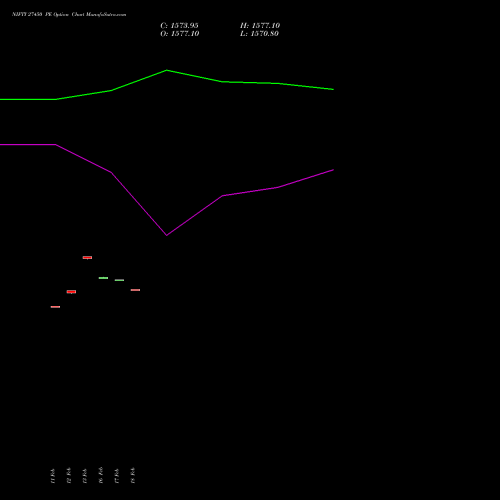 NIFTY 27450 PE (PUT) 02 March 2026 options price chart analysis Nifty 50 
