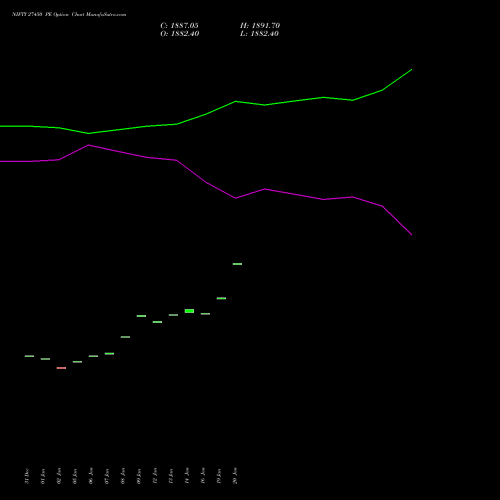 NIFTY 27450 PE (PUT) 30 March 2026 options price chart analysis Nifty 50 