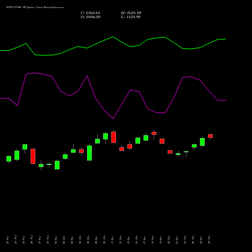 NIFTY 27500 PE (PUT) 30 December 2025 options price chart analysis Nifty 50 