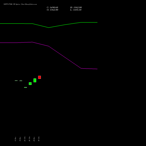 NIFTY 27500 PE (PUT) 06 January 2026 options price chart analysis Nifty 50 