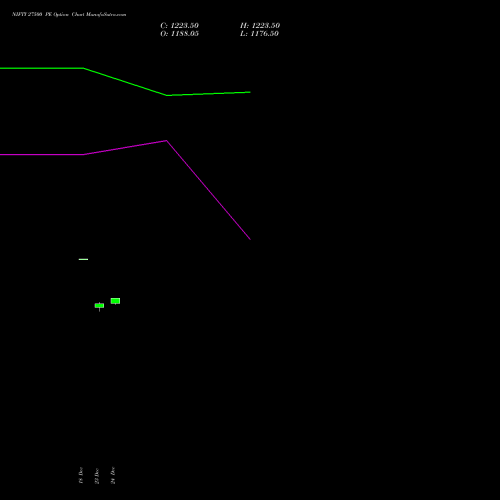 Live NIFTY 27500 PE (PUT) 13 January 2026 options price chart analysis Nifty 50 