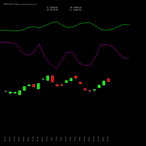 NIFTY 27500 PE (PUT) 24 February 2026 options price chart analysis Nifty 50 