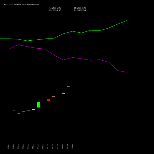 NIFTY 27550 PE (PUT) 30 March 2026 options price chart analysis Nifty 50 