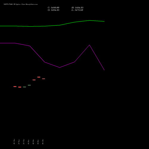 Live NIFTY 27600 PE (PUT) 16 December 2025 options price chart analysis Nifty 50 