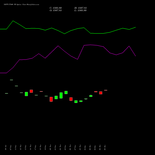 Live NIFTY 27600 PE (PUT) 30 December 2025 options price chart analysis Nifty 50 