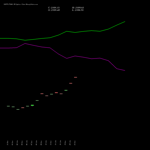 NIFTY 27600 PE (PUT) 30 March 2026 options price chart analysis Nifty 50 