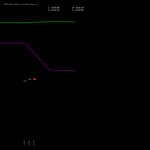 NIFTY 27650 PE (PUT) 06 January 2026 options price chart analysis Nifty 50 