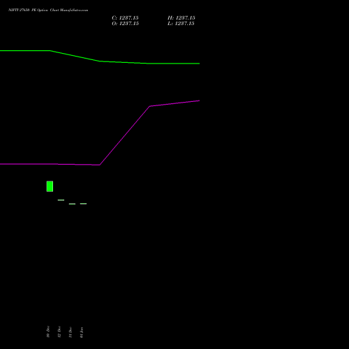 NIFTY 27650 PE (PUT) 24 February 2026 options price chart analysis Nifty 50 