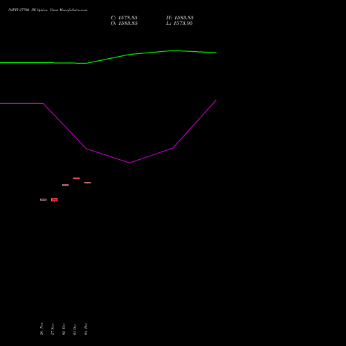 Live NIFTY 27700 PE (PUT) 16 December 2025 options price chart analysis Nifty 50 