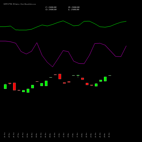 NIFTY 27700 PE (PUT) 30 December 2025 options price chart analysis Nifty 50 