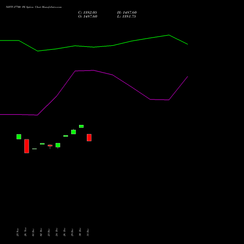 NIFTY 27700 PE (PUT) 27 January 2026 options price chart analysis Nifty 50 