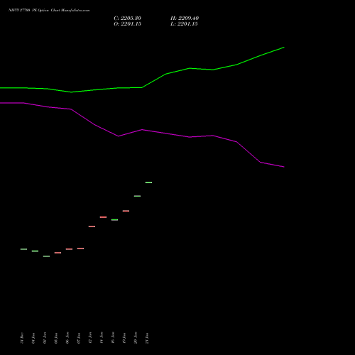 NIFTY 27700 PE (PUT) 30 March 2026 options price chart analysis Nifty 50 