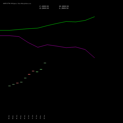 NIFTY 27750 PE (PUT) 30 March 2026 options price chart analysis Nifty 50 