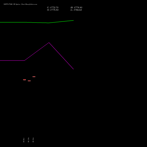 Live NIFTY 27800 PE (PUT) 23 December 2025 options price chart analysis Nifty 50 