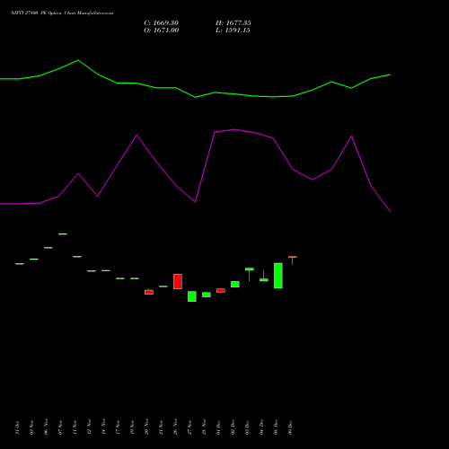 Live NIFTY 27800 PE (PUT) 27 January 2026 options price chart analysis Nifty 50 