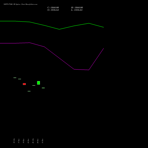 NIFTY 27800 PE (PUT) 24 February 2026 options price chart analysis Nifty 50 