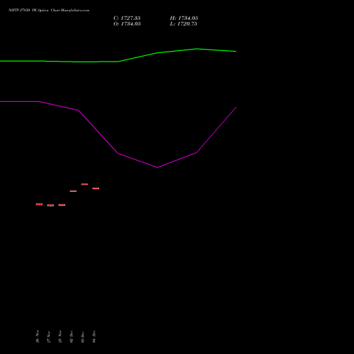 Live NIFTY 27850 PE (PUT) 16 December 2025 options price chart analysis Nifty 50 