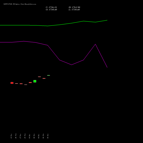 Live NIFTY 27850 PE (PUT) 30 December 2025 options price chart analysis Nifty 50 